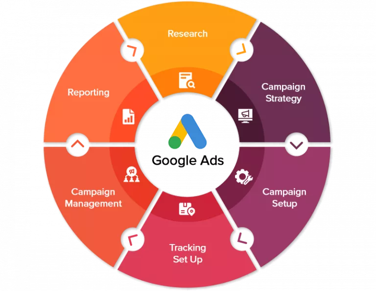 Google Ads PPC Illustration